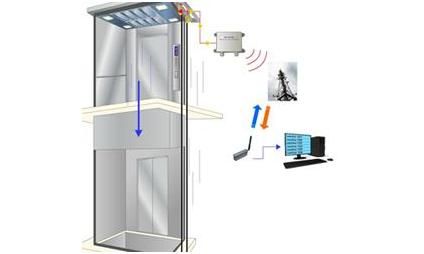 GSM Voice And Lift Monitoring System 